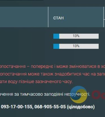 Мешканці двох сіл під Одесою до ночі залишились без води