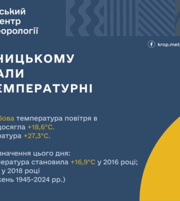 У Кропивницькому зафіксували температурний рекорд