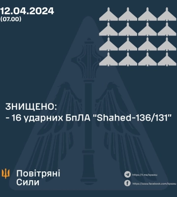На Дніпропетровщині внаслідок падіння уламків дрона виникла пожежа на об’єкті енергетики
