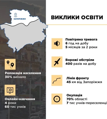 Щоб повернути всіх дітей до шкіл, потрібна допомога від держави, громад та міжнародних партнерів, – Іван Федоров на Конгресі&amp;hellip;
