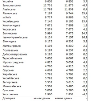 В Україні значно зросли ціни на оренду квартир: Чернівці - в пʼятірці лідерів