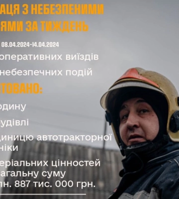 У Сумській області внаслідок російських обстрілів загинула людина