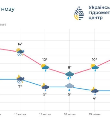 На Волинь йдуть заморозки
