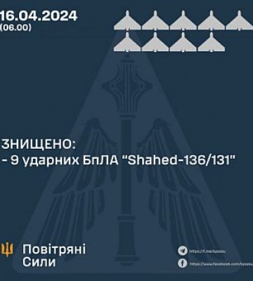 Вночі над 6 областями України знищили усі 9 ворожих безпілотників