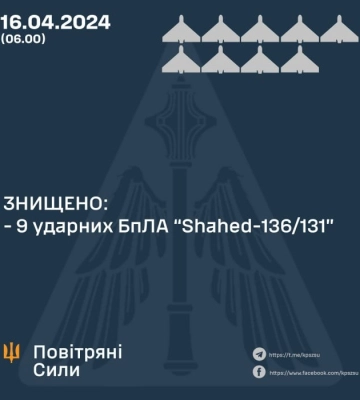 Сили ППО вночі знищили 9 із 9 ударних безпілотників