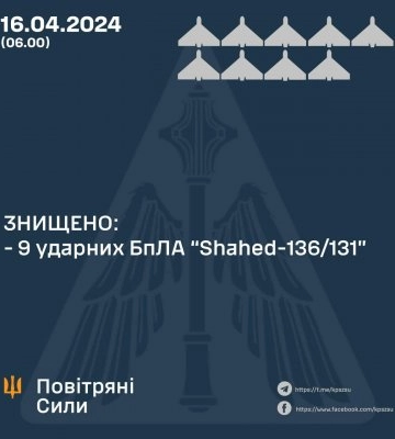 У ніч на 16 квітня знищено 9 ударних БпЛА