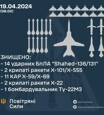 ППО знищила 29 із 36 повітряних цілей, відмінний результат лише по "шахедах" - подробиці нічної атаки від ПС