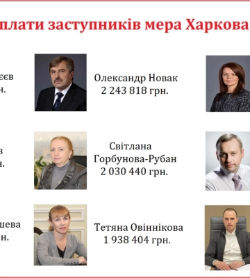 Семеро віцемерів Харкова заробляють більше Терехова – аналітики