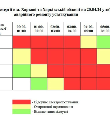 У чотирьох громадах Харківської області введено графіки аварійних відключень