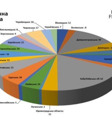 Учень Чернівецького ліцею №1 увійшов до національного фіналу Міжнародної Економічної Олімпіади