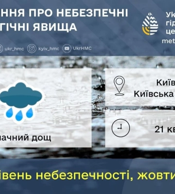Погіршення погоди у Києві та області: у неділю очікується сильний дощ, синоптики оголосили І рівень небезпечності