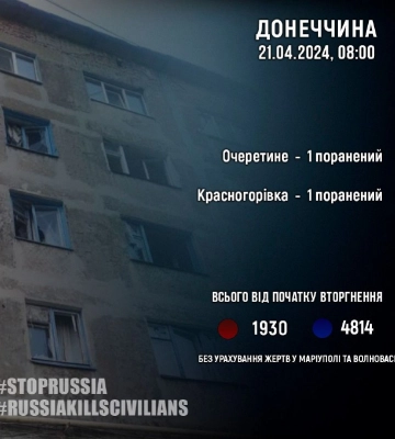 На Донеччині від обстрілів двоє людей отримали поранення