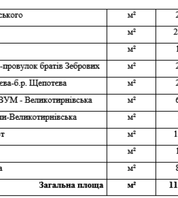 Комунальники планують витратити 10 млн грн на покіс трави в Полтаві