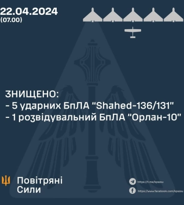 Вночі на Одещині мобільні групи знищили шість ворожих БПЛА