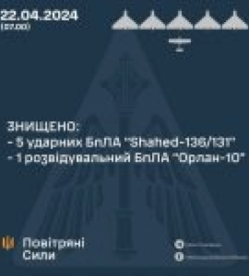 ЗНИЩЕНО П’ЯТЬ УДАРНИХ ТА ОДИН РОЗВІДУВАЛЬНИЙ БПЛА