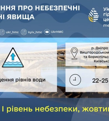 УкрГМЦ публикует предупреждение об опасных гидрологических явлениях для Киевской обл.
