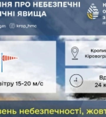 Кіровоградські гідрометеорологи попереджають про сильні пориви вітру