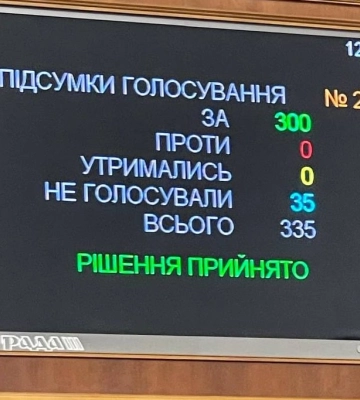 В Україні створять «клуб білого бізнесу», для якого спростять стосунки з податковою – Рада схвалила законопроект