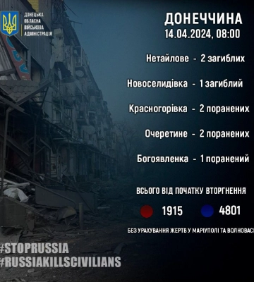 Армія РФ за добу вбила трьох мешканців Донеччини, ще п`ятеро — постраждали