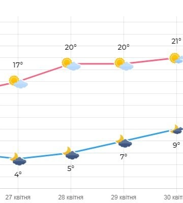 Завтра у Львові до +19 - ФОТО
