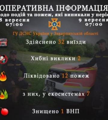На Тячівщині виявили тіло чоловіка