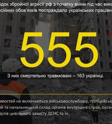 На робочих місцях загинули півтори сотні українців – статистика Соцстраху і декілька випадків 