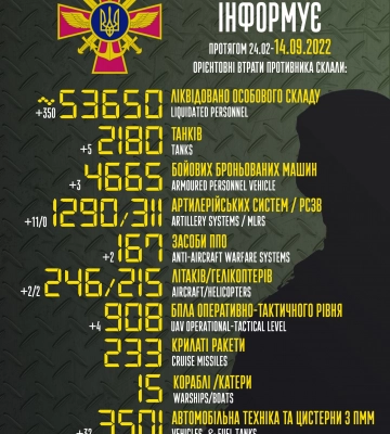 Когда закончится война?