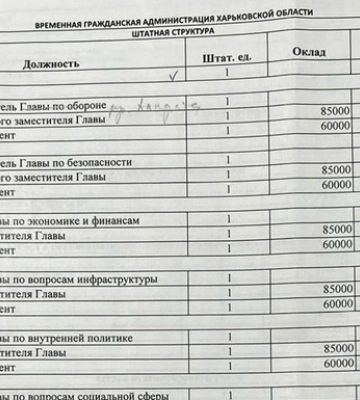 На Харьковщине СБУ задержала 16 коллаборантов