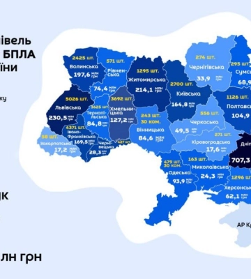 Луцьк займає 5 місце в Україні за витраченими коштами на закупівлю БПЛА, Волинська область – четверте
