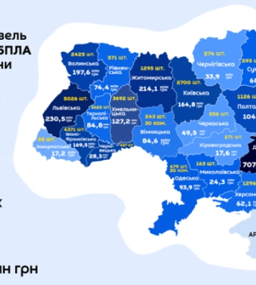 Більшість дронів для ЗСУ в Україні закупила мерія Дніпра: результати дослідження