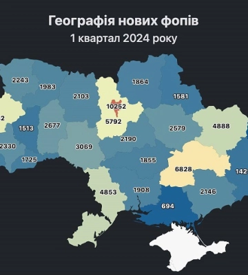 Украинцы за три месяца открыли рекордное количество ФЛП