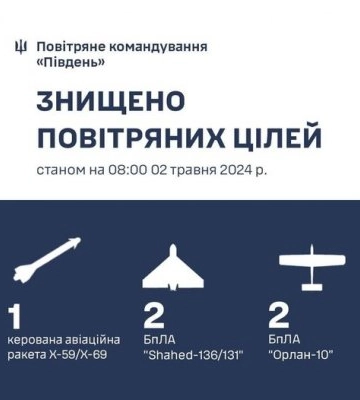 Російський безпілотник-розвідник &quot;Орлан-10&quot; знищили вранці на Миколаївщині