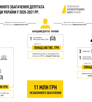 Нардепа ВР обвинили в незаконном обогащении: обнародована "семейная" схема Нардепа ВР обвинили в незаконном обогащении: обнародована "семейная" схема