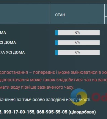 Мешканці трьох одеських вулиць до вечора залишились без води