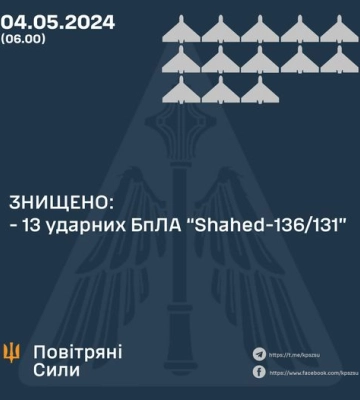 Сили оборони знищили всі ударні дрони, якими вночі рф атакувала Україну
