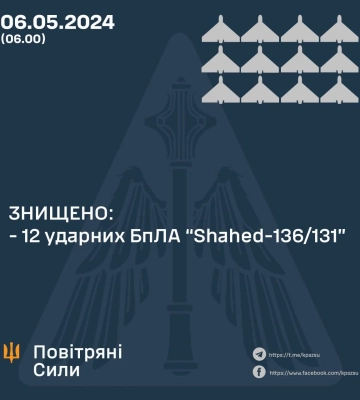 Держава-агресор атакувала енергетичні об&#039;єкти Сумщини