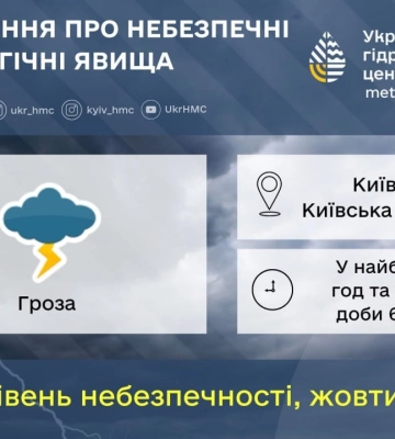 Попередження КМВА про небезпечні метеорологічні явища у Києві та області