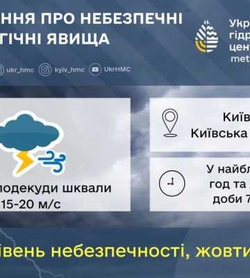 На Киев и область надвигается шквал с грозами: когда ждать непогоду
