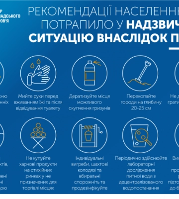 ПІДТОПЛЕННЯ: ПРАВИЛА ХАРЧОВОЇ БЕЗПЕКИ