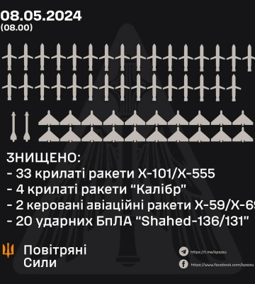 У Харківську область намагалася проникнути ворожа ДРГ: що відомо