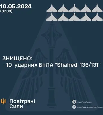 Мобільні вогневі групи знищили всі ворожі дрони, що вночі атакували південь України
