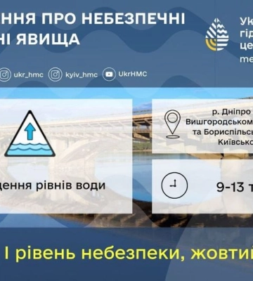 КМДА: до 13 травня можливі різкі коливання рівня води в Дніпрі