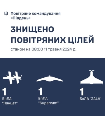 На Херсонщині знищені три російські безпілотники