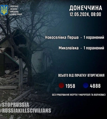 Двоє жителів Донецької області постраждали через обстріли за добу
