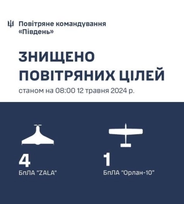 Українські ППО півдня знищили 5 російських розвідувальних безпілотників
