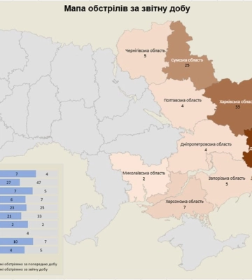 Внаслідок вчорашніх атак на Сумщині є загиблий і поранені (ФОТО)