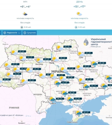 В Украину придет настоящее летнее тепло: погода в Киеве и области 15 мая