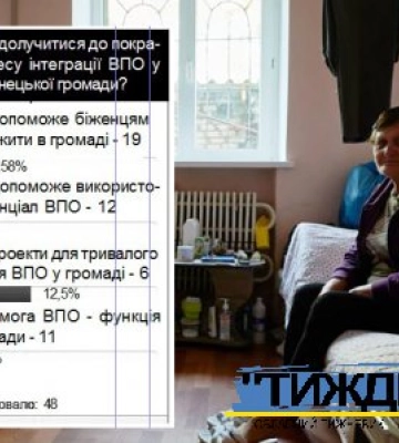 Від інтеграції ВПО в територіальну громаду вигода обопільна: опитування