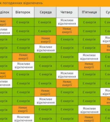 По дві години без електроенергії. На Львівщині запроваджують графіки вимкнень