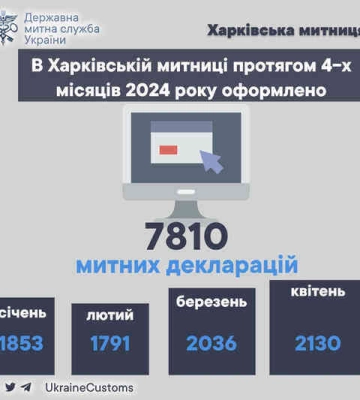 Харьковские таможенники за 4 месяца оформили почти 8 тысяч деклараций